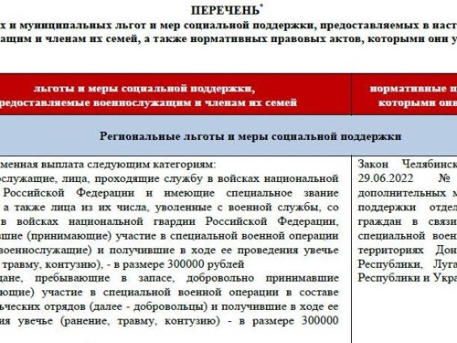 Перечень региональных и муниципальных льгот и мер социальной поддержки, предоставляемых в настоящее время военнослужащим и членам их семей, а также нормативных правовых актов, которыми они утверждены