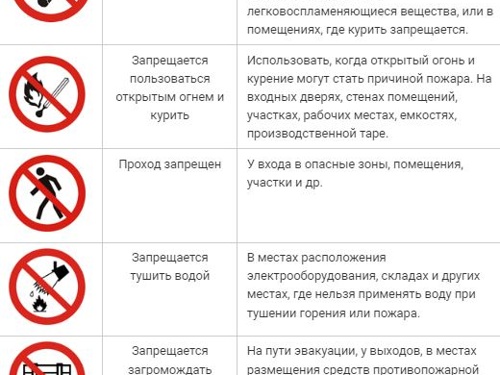 Пожарная безопасность в общественных местах